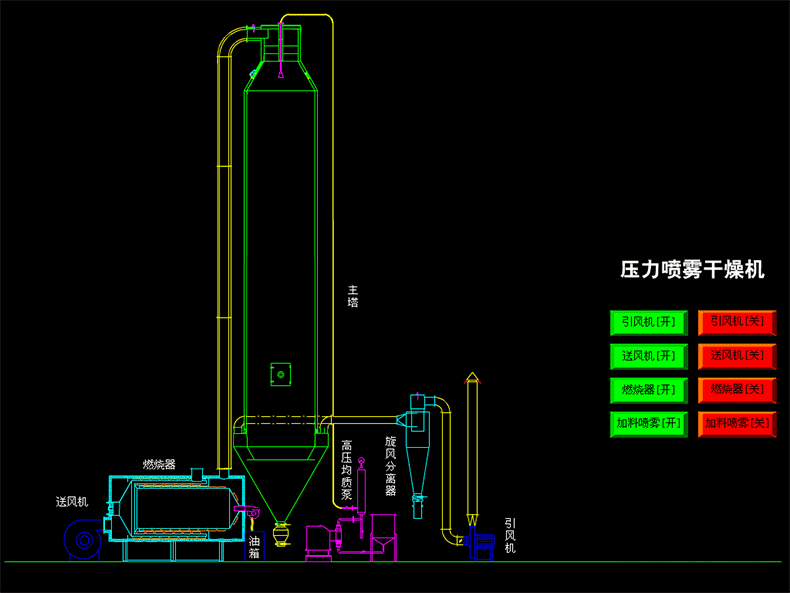 壓力噴霧枯燥機.gif 壓力噴霧枯燥機.gif